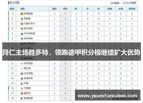 拜仁主场胜多特，领跑德甲积分榜继续扩大优势